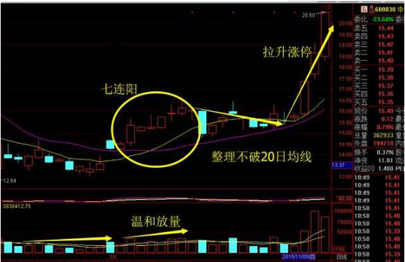 七连阳图解 七连阳图解