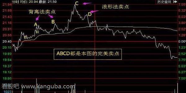 短线选股经典模式1.jpg 短线选股经典模式1.jpg